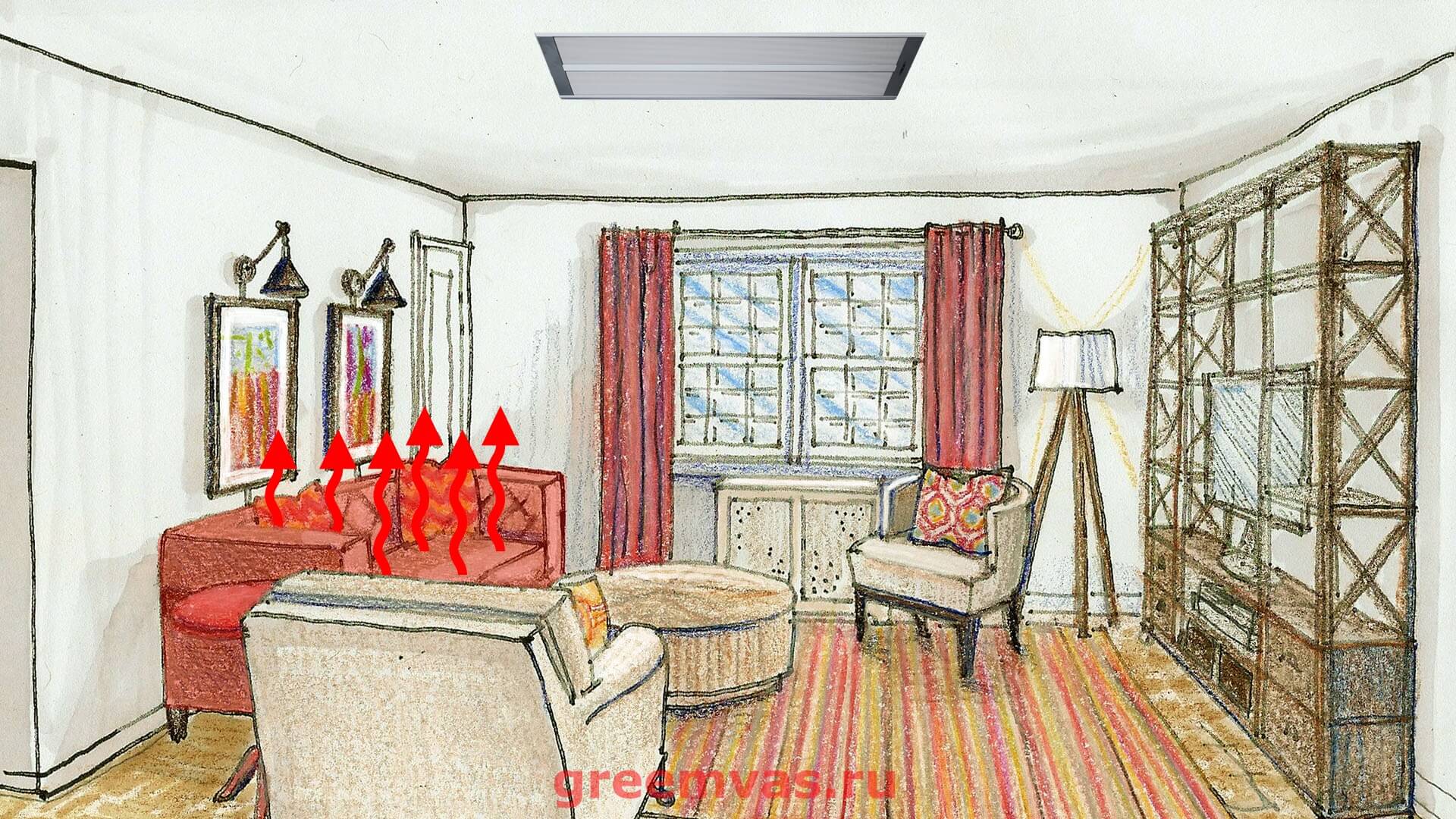 Эффект инфракрасного тепла от потолочного инфракрасного обогревателя